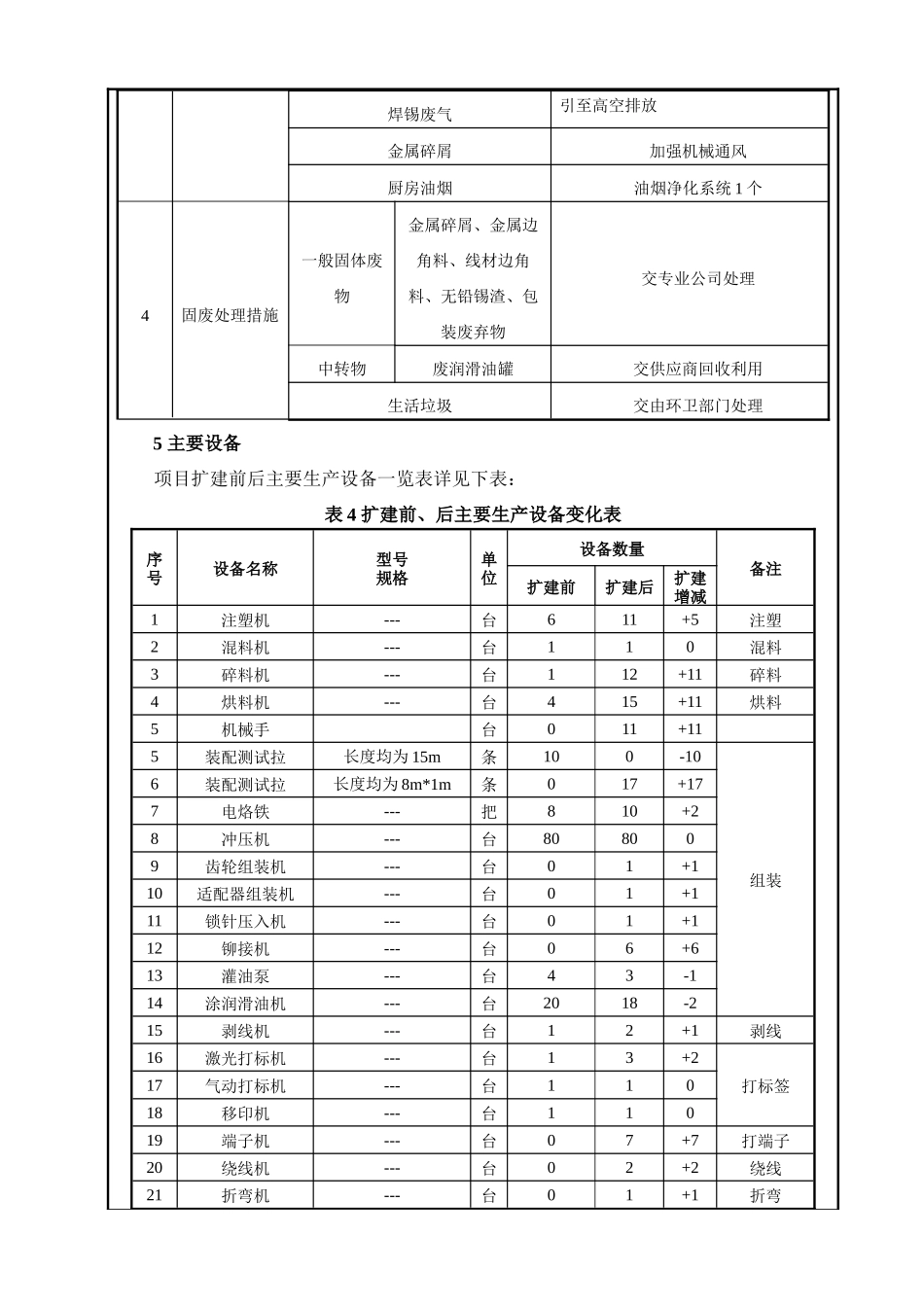 40万套汽车配件项目环境影响报告表_第3页