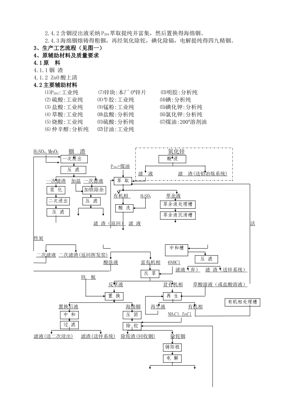 42J17铟冶炼工艺操作规程_第3页