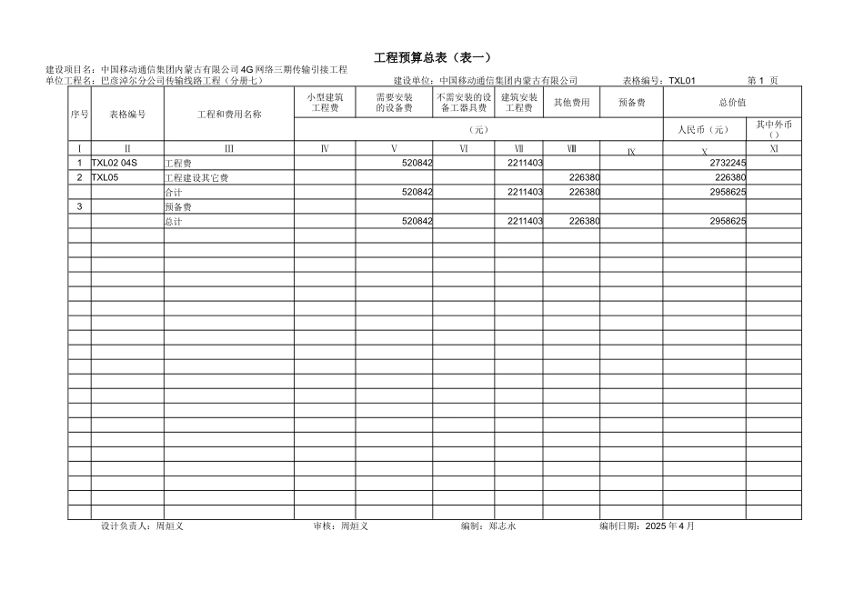 4G三期传输引接第七批预算_第1页