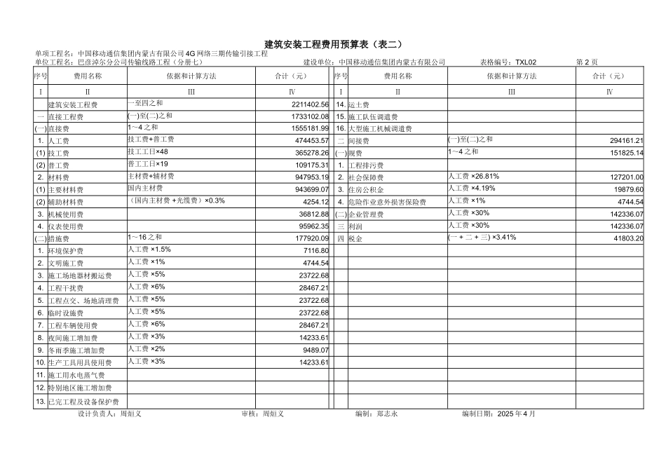 4G三期传输引接第七批预算_第2页