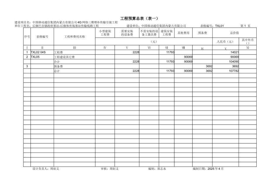 4G三期传输引接第三批预算_第1页