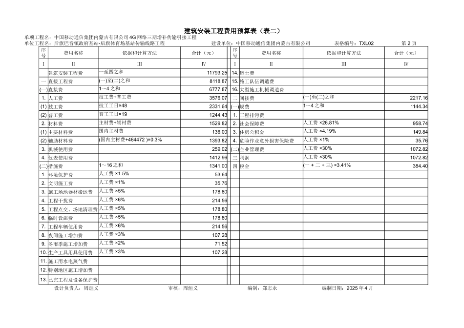4G三期传输引接第三批预算_第2页