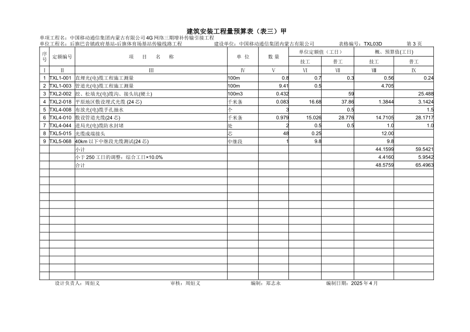 4G三期传输引接第三批预算_第3页