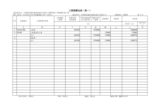 4G三期传输引接第九批预算