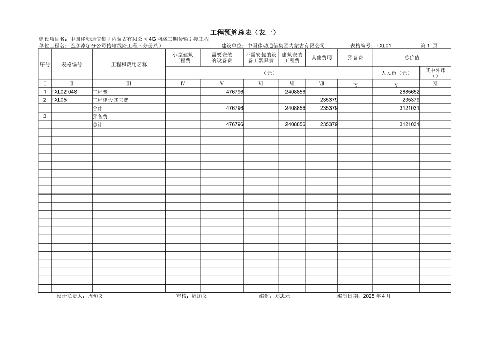 4G三期传输引接第八批预算_第1页