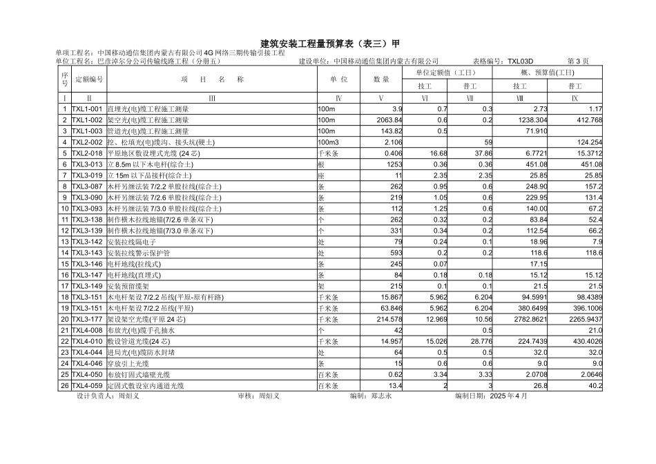 4G三期传输引接第五批预算_第3页