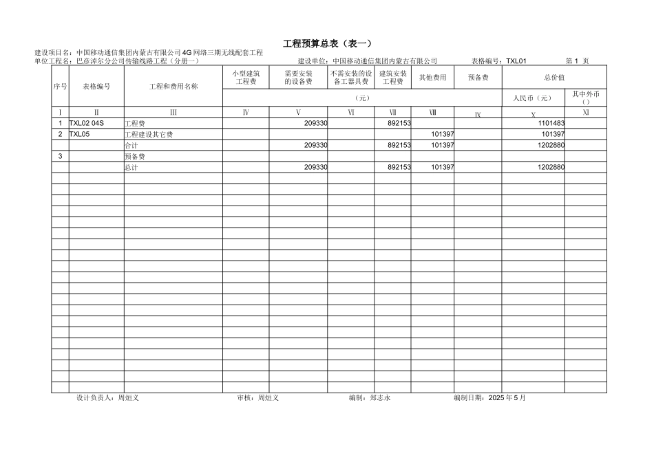 4G三期无线配套工程(分册一)_第1页