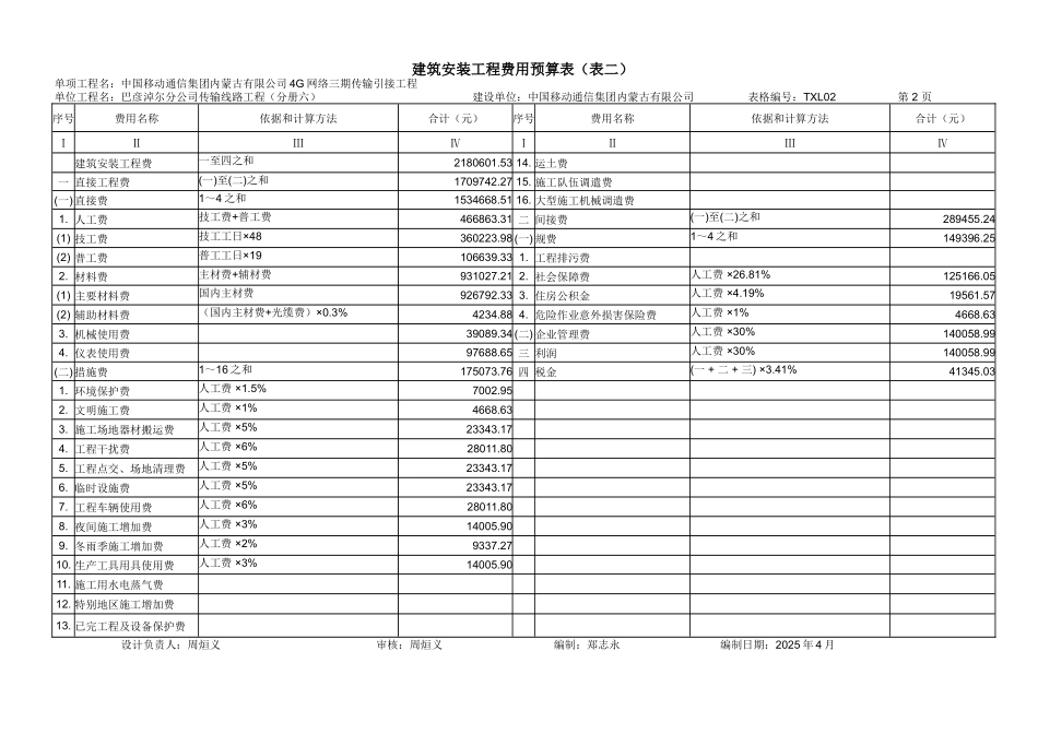 4G三期传输引接第六批预算_第2页