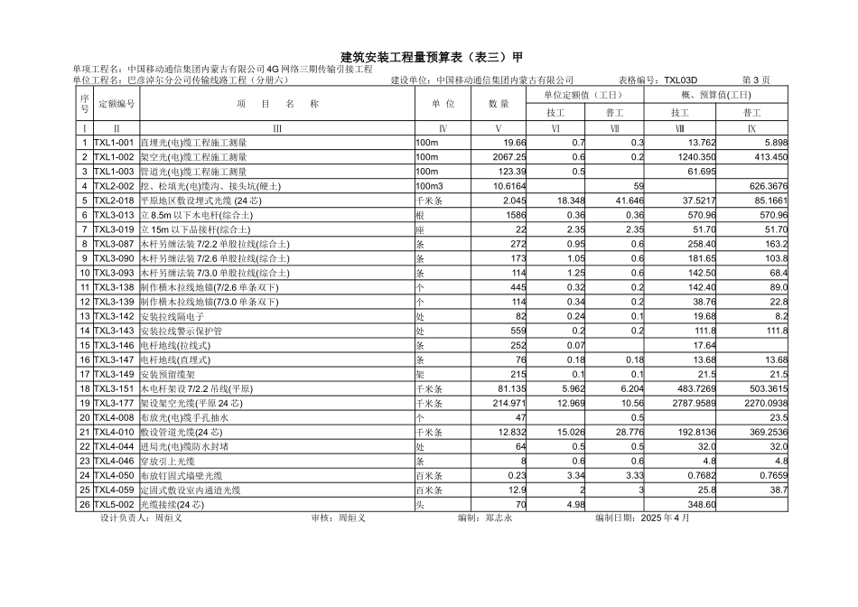 4G三期传输引接第六批预算_第3页