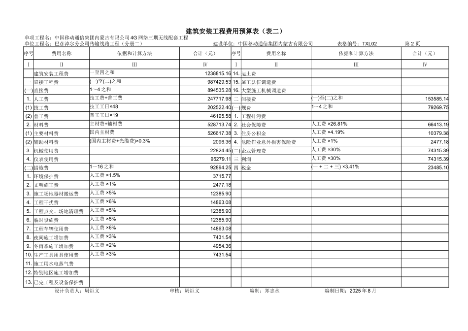 4G三期无线配套工程_第2页