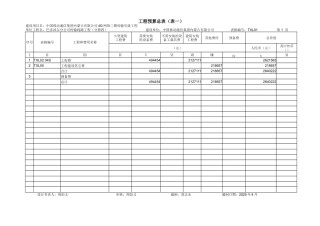 4G三期传输引接第四批预算