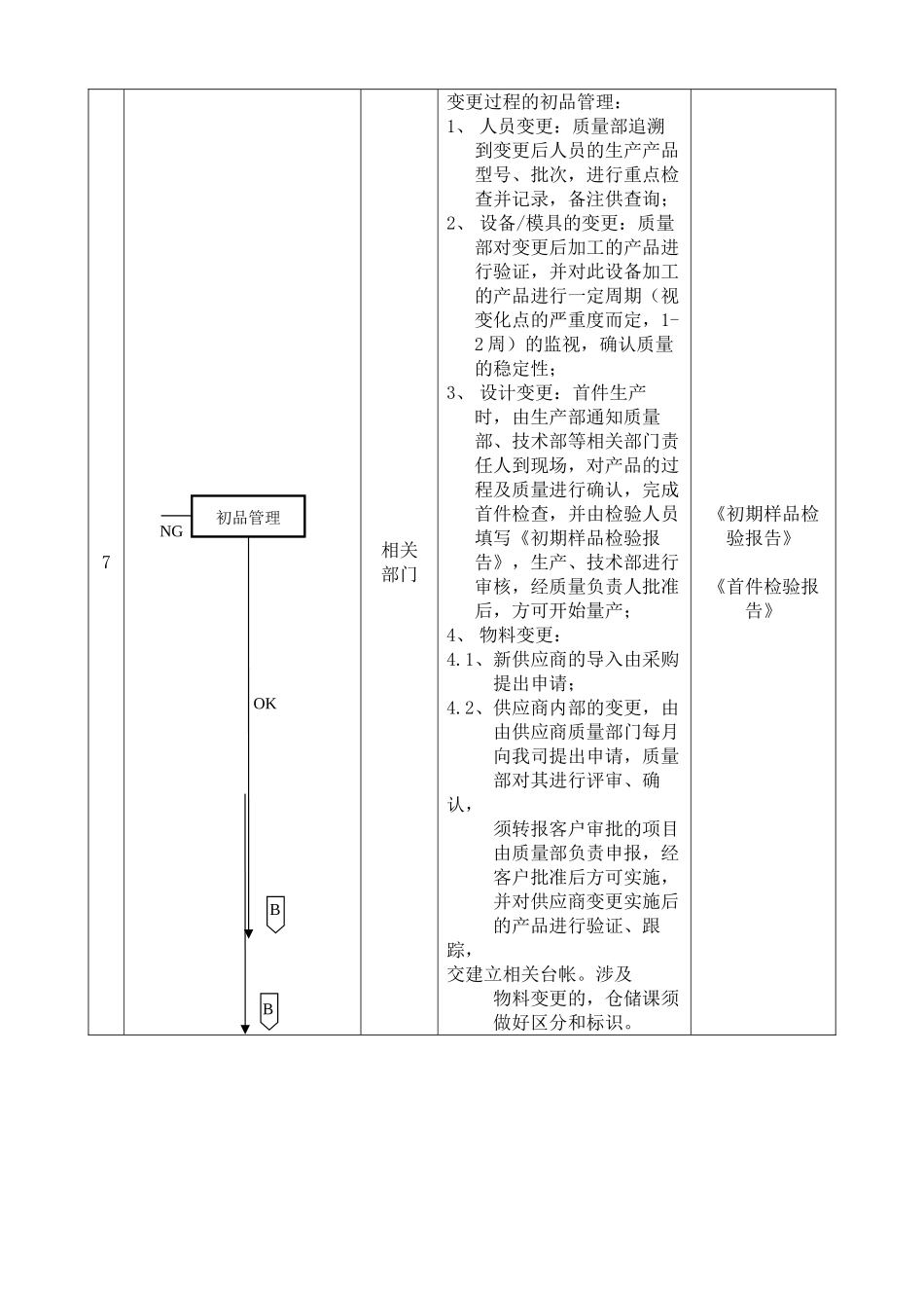 4M变更管理实施办法_第3页