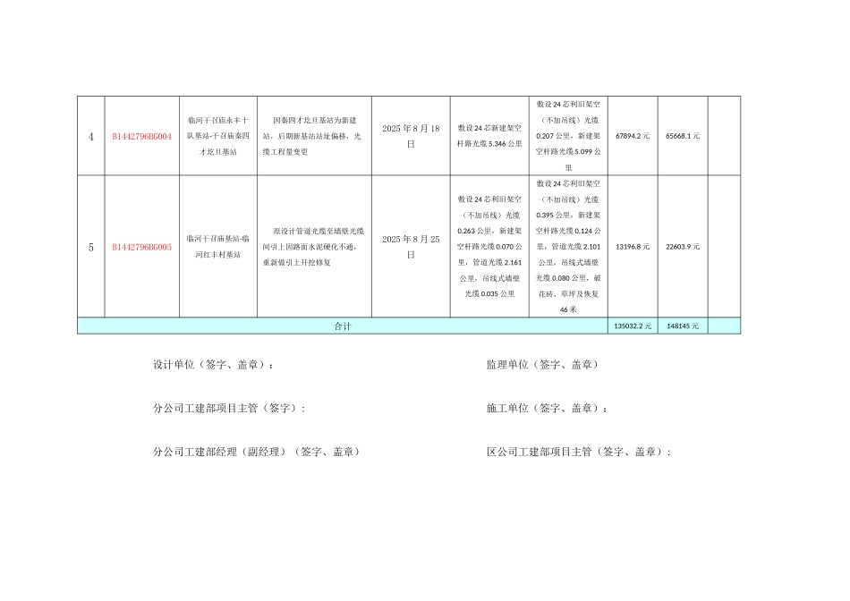 4G网络三期无线配套单项工程设计变更台帐_第2页