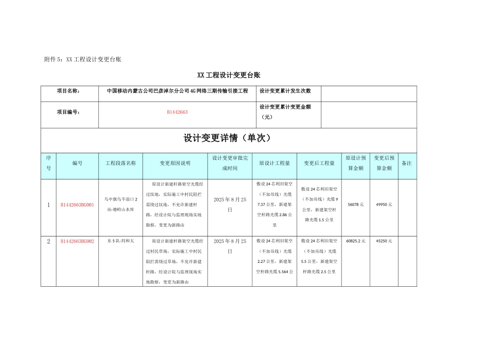 4G网络三期传输引接工程设计变更台帐谢文杰_第1页