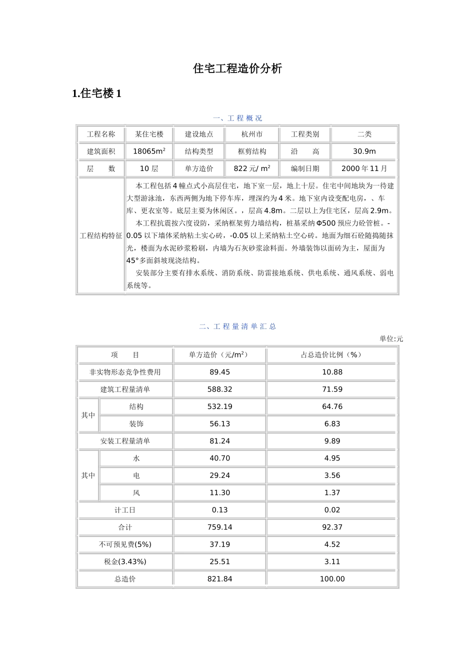 4个小高层住宅工程造价_第1页