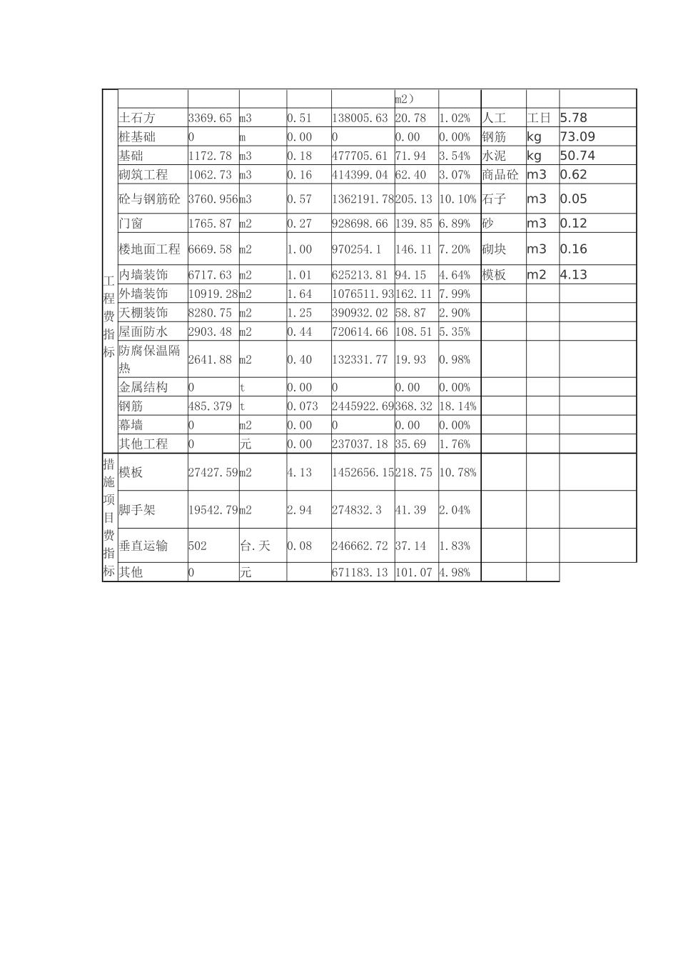 4层框架结构教学楼建筑工程造价分析_第2页