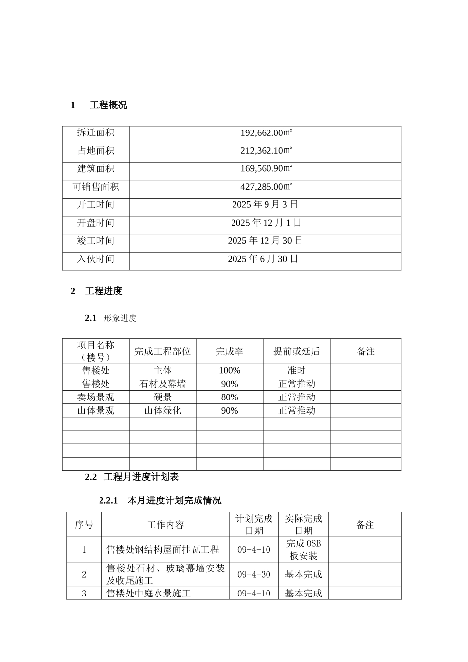 4月南京某集团住宅项目月工程报告_第2页
