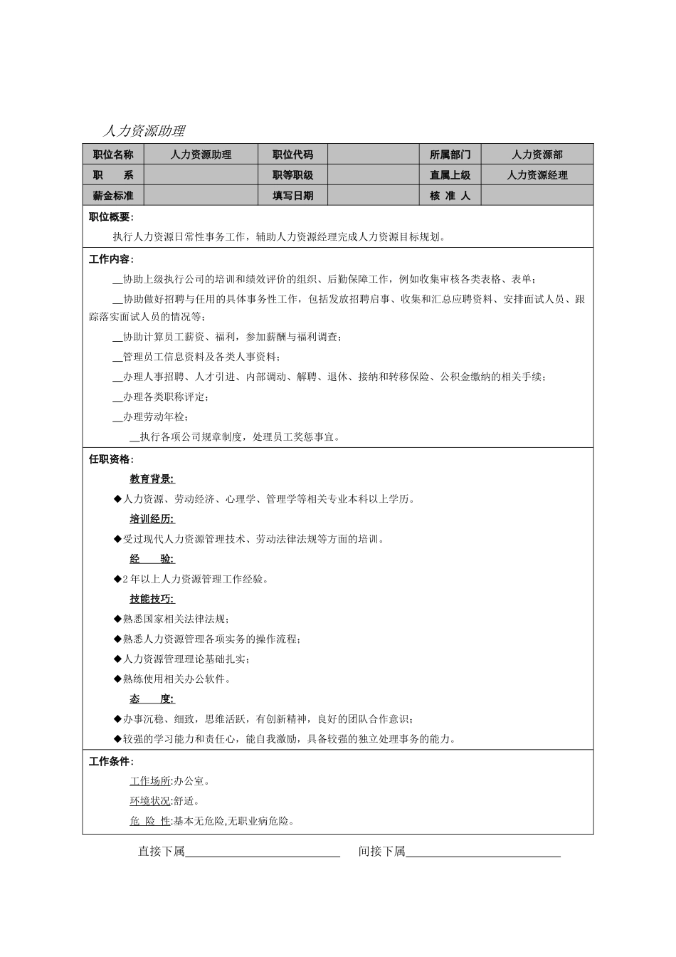 50个各职位岗位说明书模板_第1页