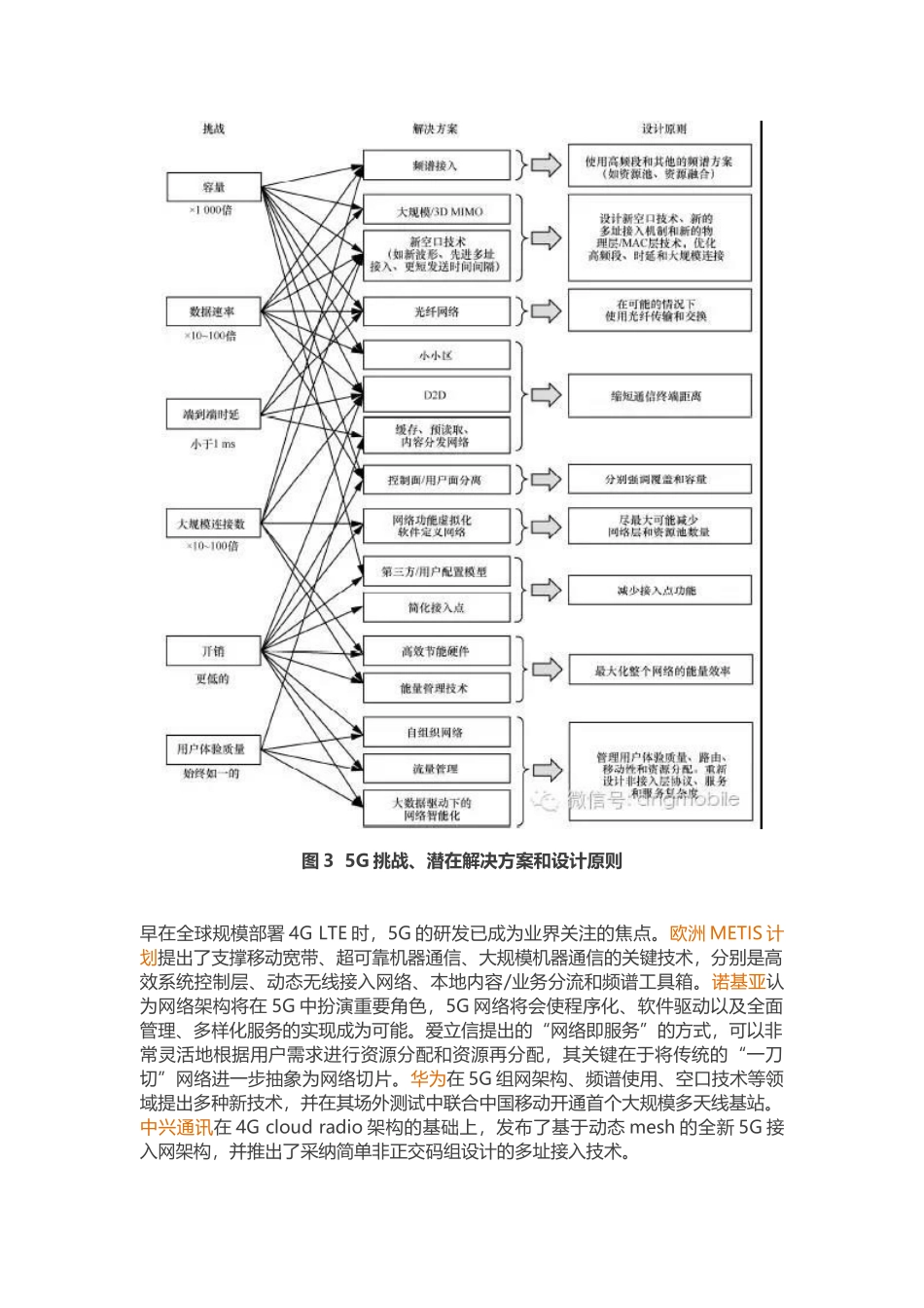 5G关键技术分析与展望_第3页