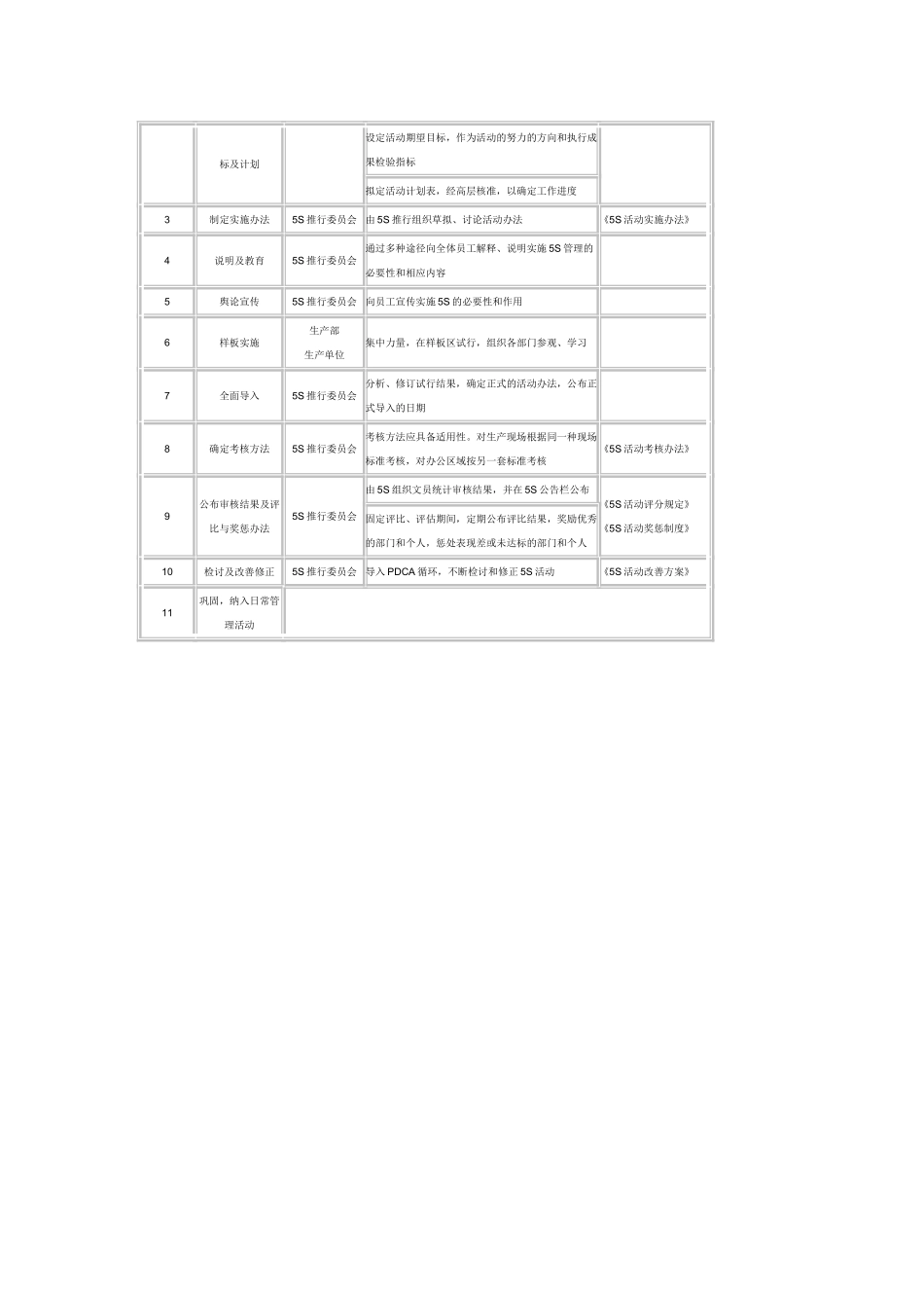5S活动实施流程说明_第2页