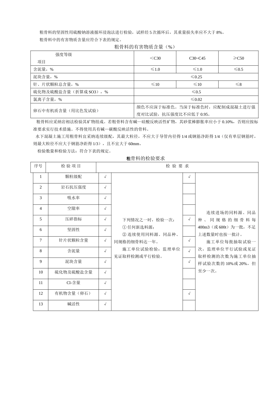 5、客运专线铁路验标应用指南436～580页_第3页