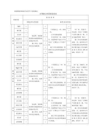 5、客运专线铁路验标应用指南436～580页