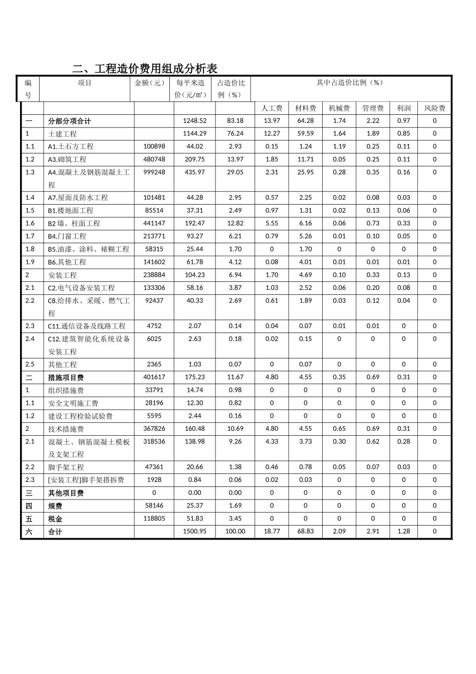 5层框架结构住宅楼建筑安装工程造价指标分析_第2页