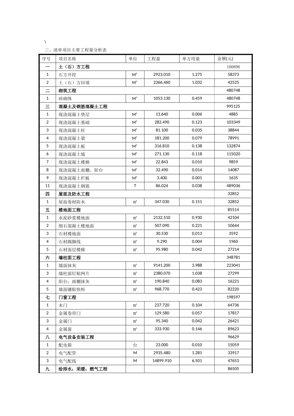 5层框架结构住宅楼建筑安装工程造价指标分析_第3页