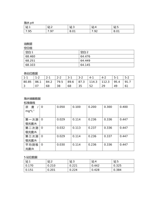 5组pH、油类、硝酸数据
