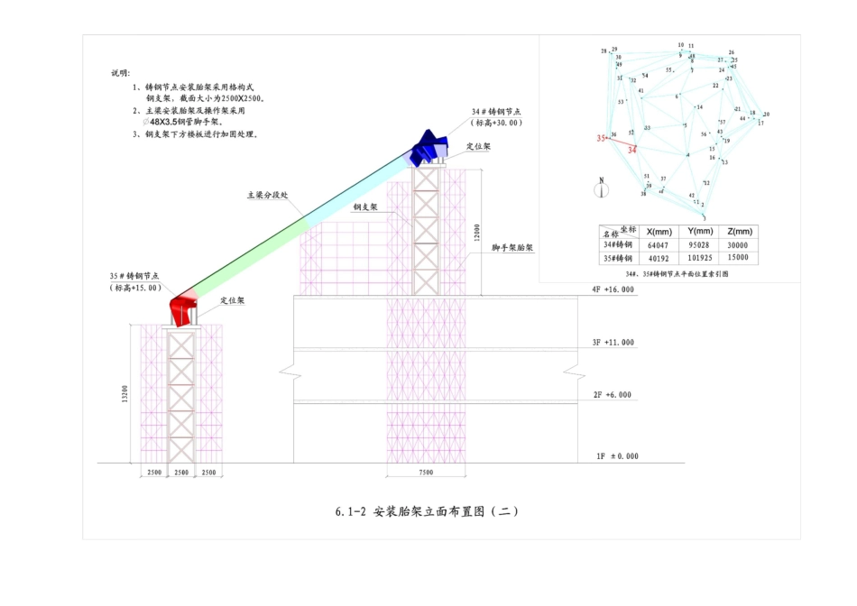 6-第六章-安装钢支架与施工胎架设计与安装_第3页