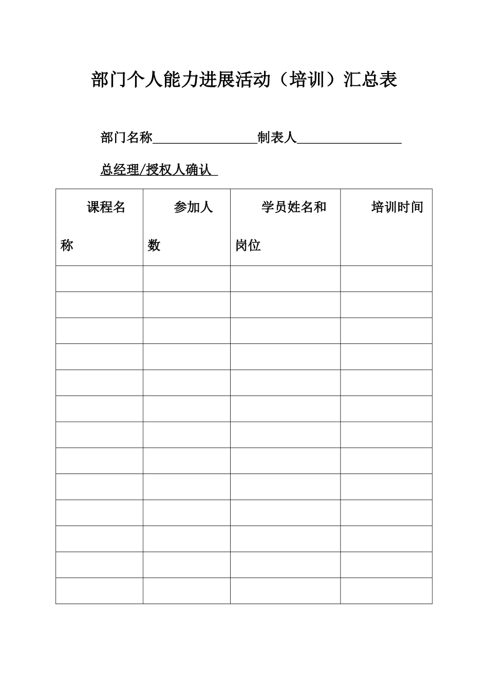 6-部门个人能力发展活动培训汇总表_第1页