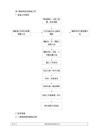 6.2.4钢结构安装准备工作3