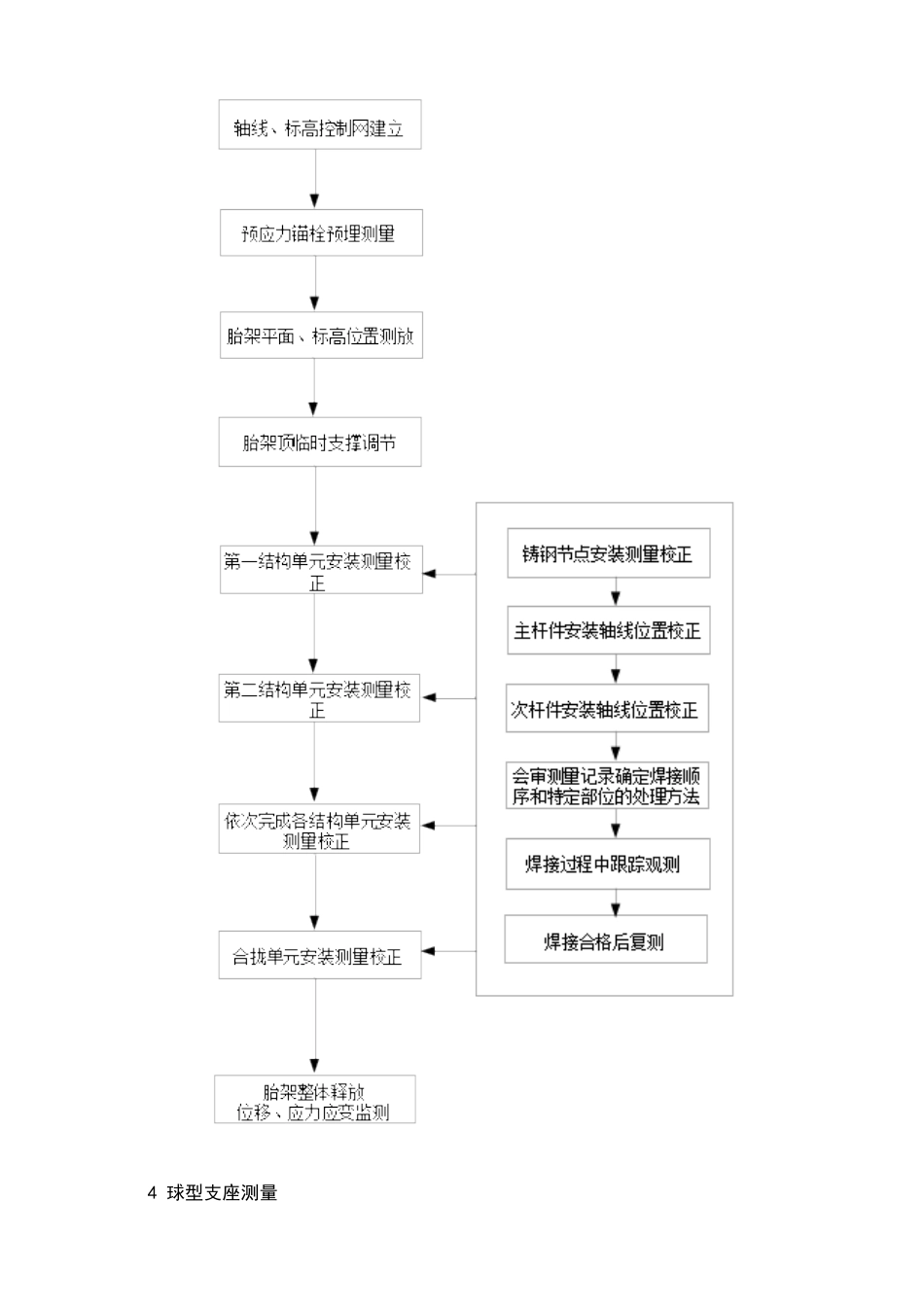 6.2.16钢结构安装测量与施工监测18_第3页