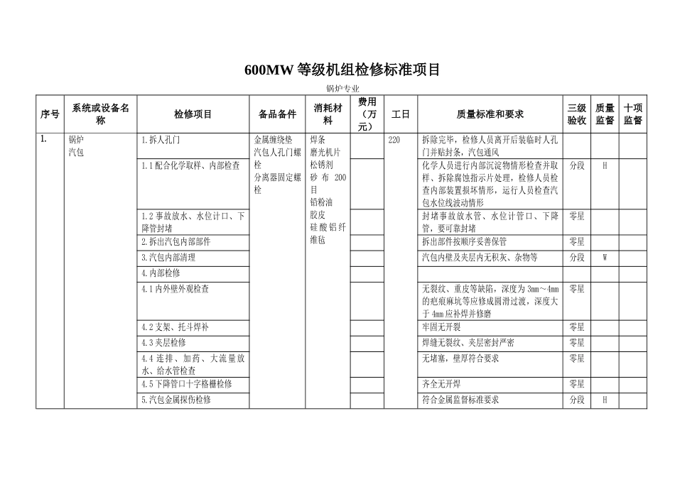 600MW等级机组检修标准项目_第1页