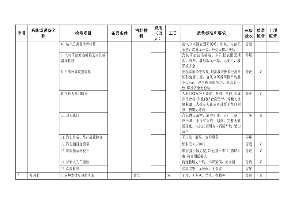 600MW等级机组检修标准项目_第2页