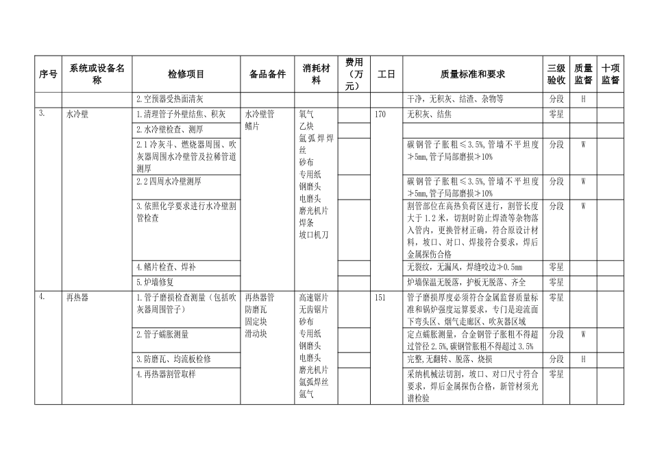 600MW等级机组检修标准项目_第3页