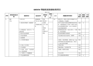 600MW等级机组检修标准项目