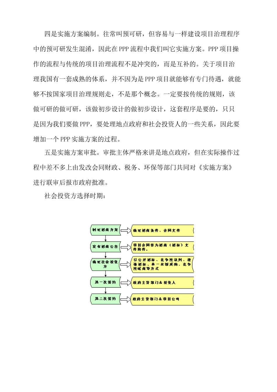 68PPP项目实施方案编制程序及规范要求_第3页