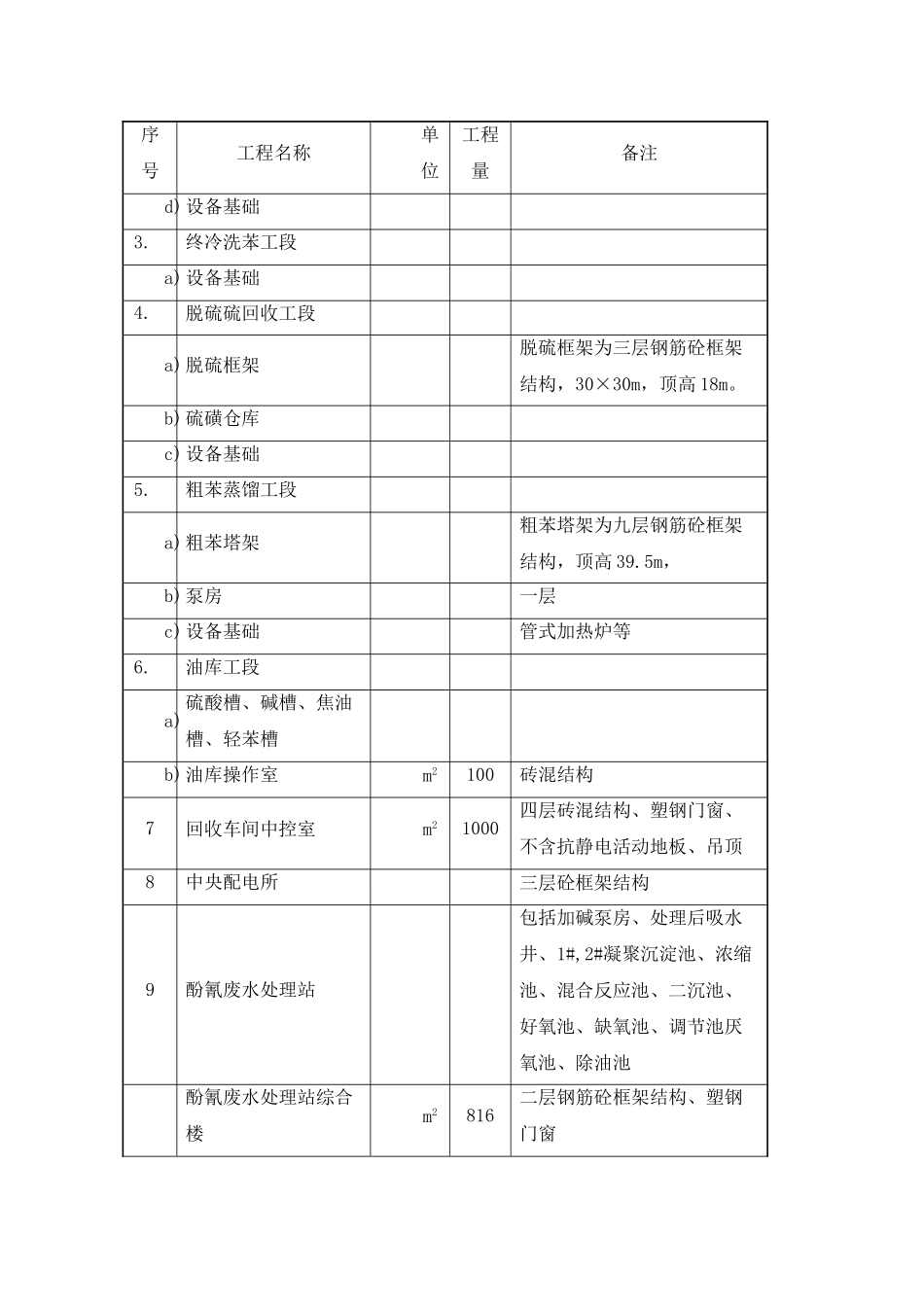 6、主要施工方案和技术组织措施_第3页