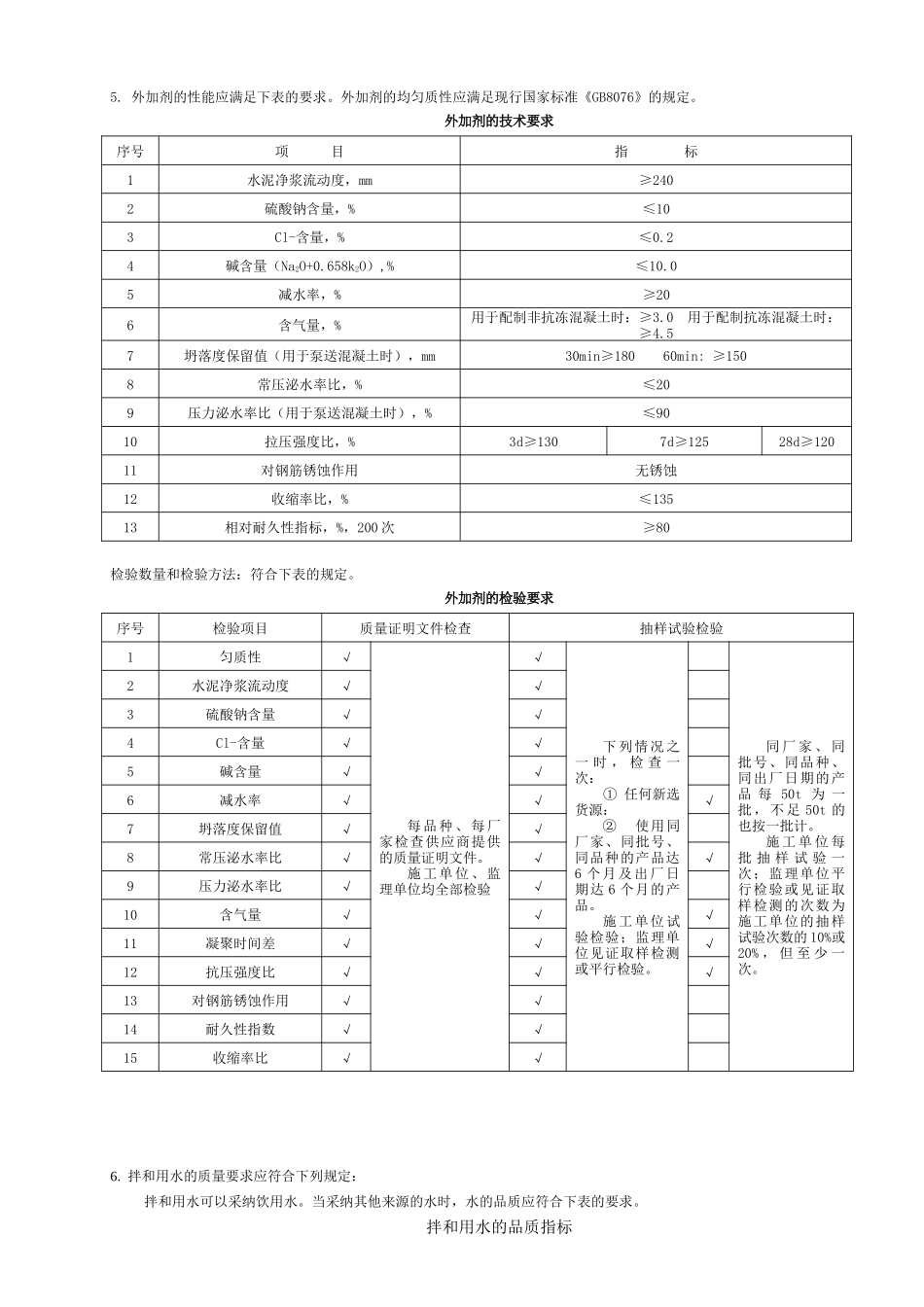 6、客运专线铁路验标应用指南581～726页_第1页