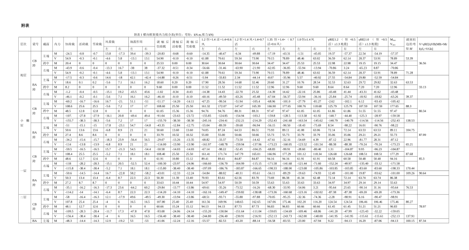 6层住宅楼横向框架结构的计算分析表_第1页