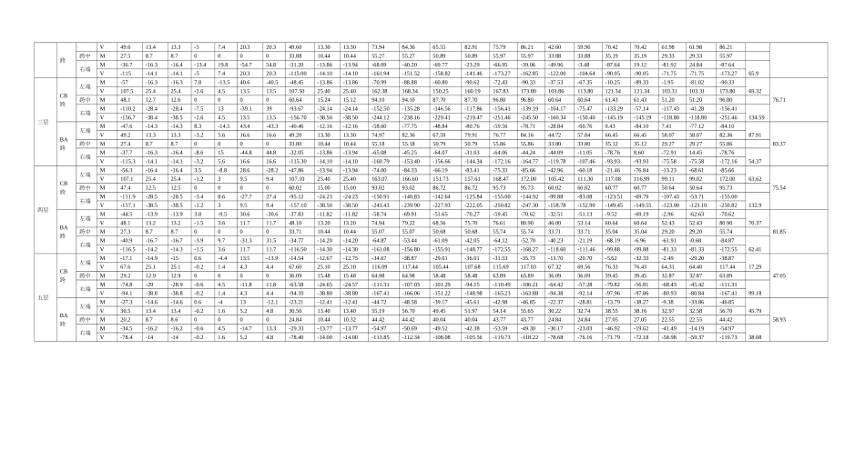 6层住宅楼横向框架结构的计算分析表_第2页