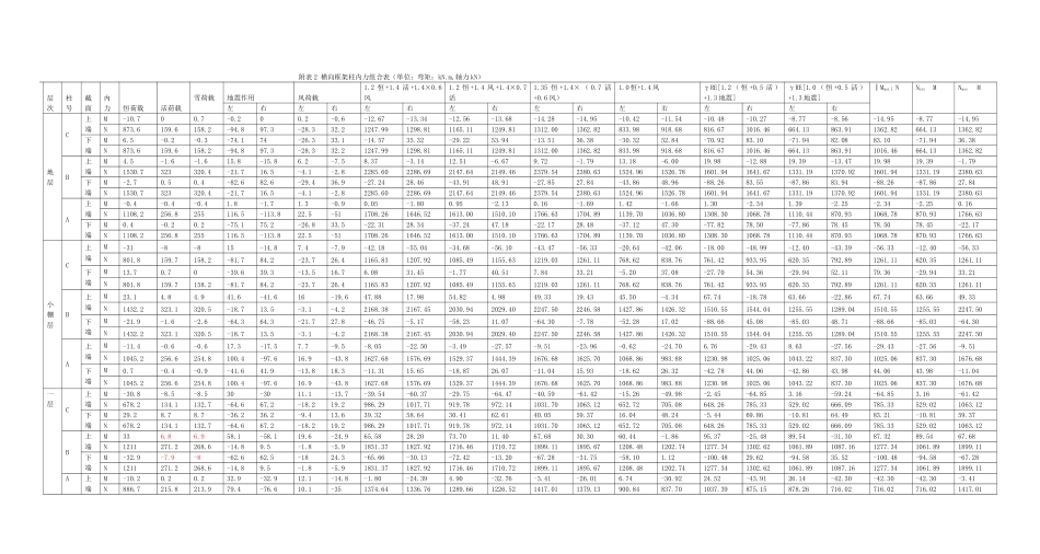 6层住宅楼横向框架结构的计算分析表_第3页