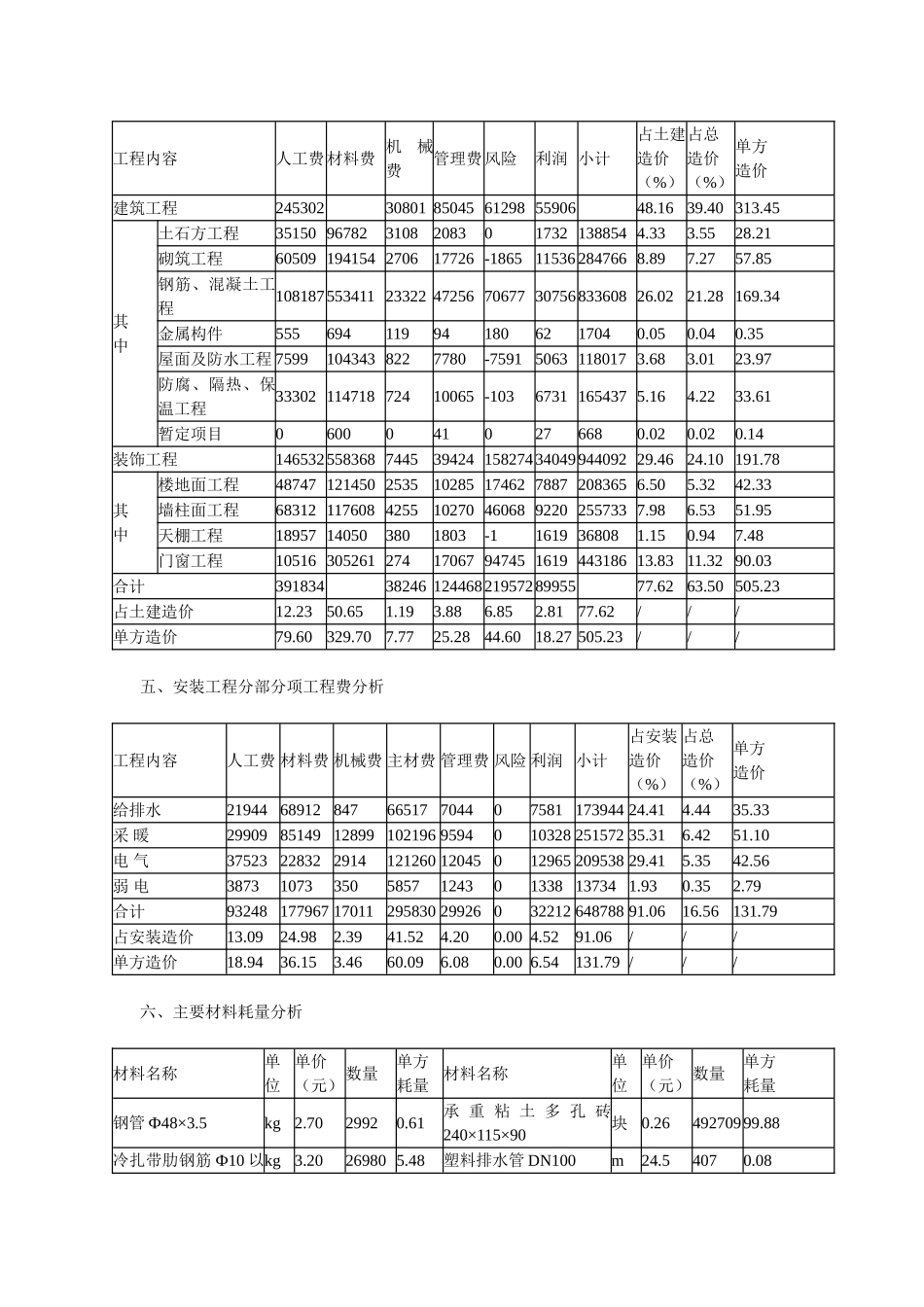 6层砖混结构住宅楼建筑安装工程造价指标分析_第3页