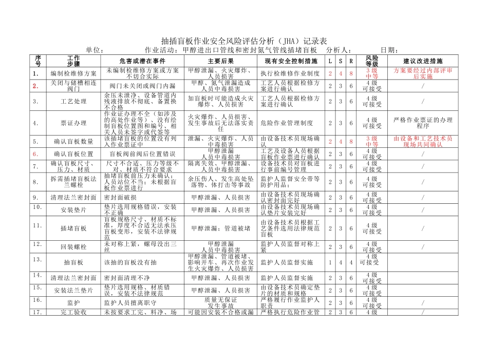 6抽插盲板作业安全风险评估分析与隐患排查表--20250826_第1页