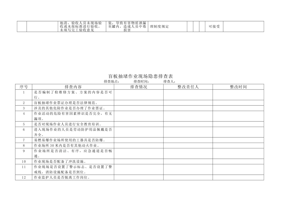 6抽插盲板作业安全风险评估分析与隐患排查表--20250826_第2页