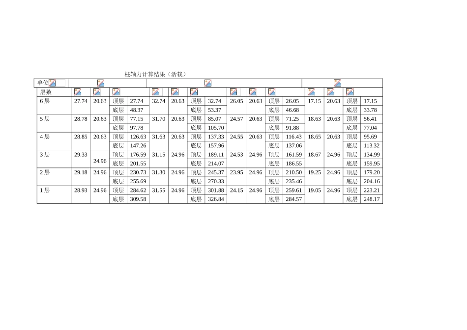 6柱轴力计算结果6-secret_第2页
