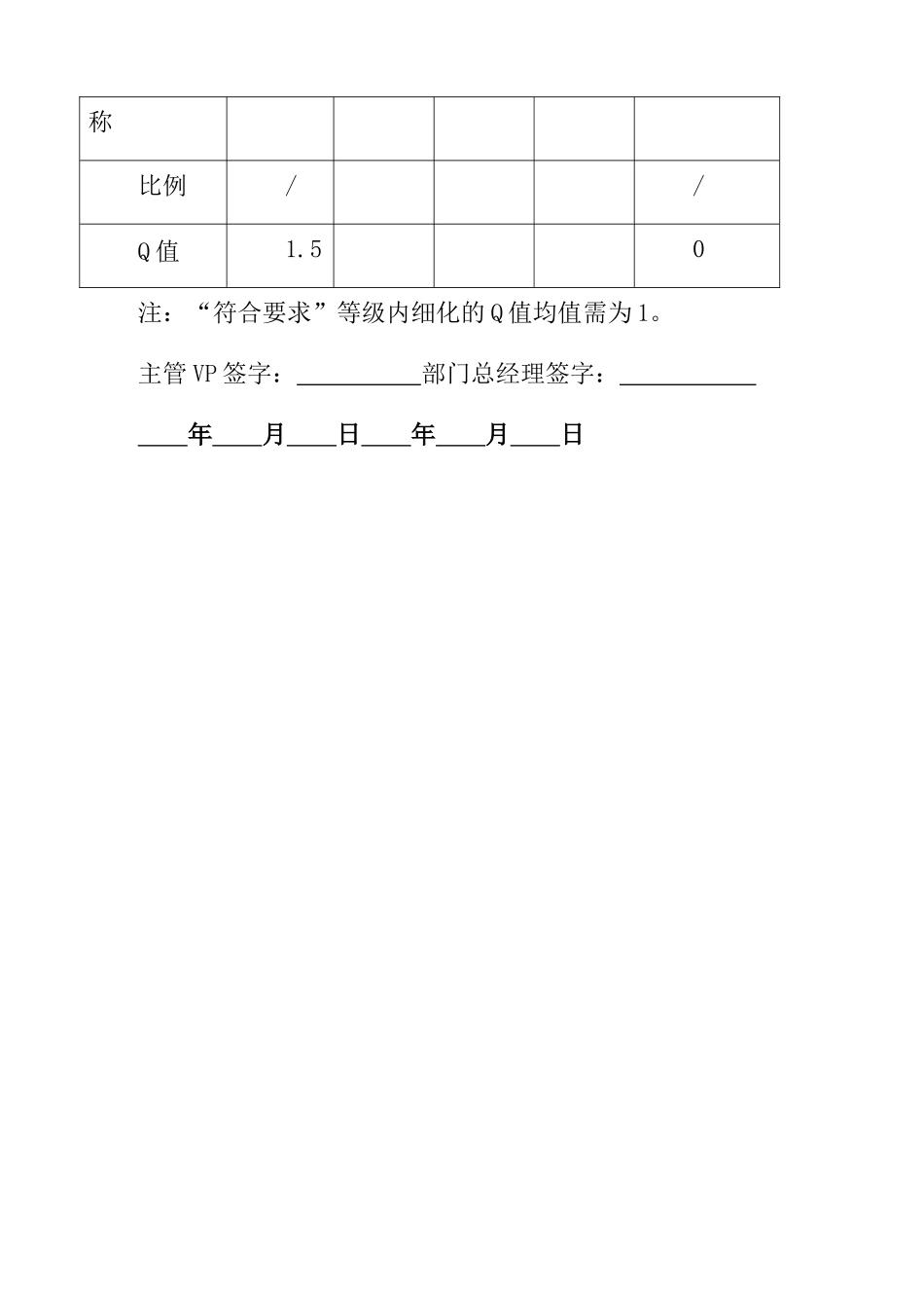 7-部门个性化绩效管理方案_第2页