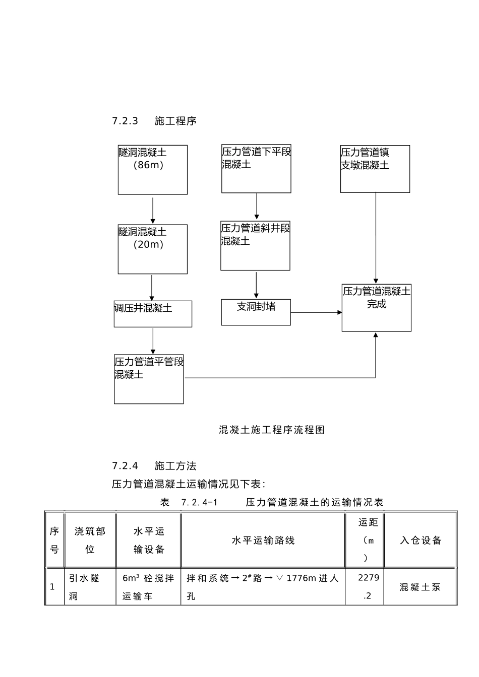 7.2压力管道混凝土工程施工_第2页