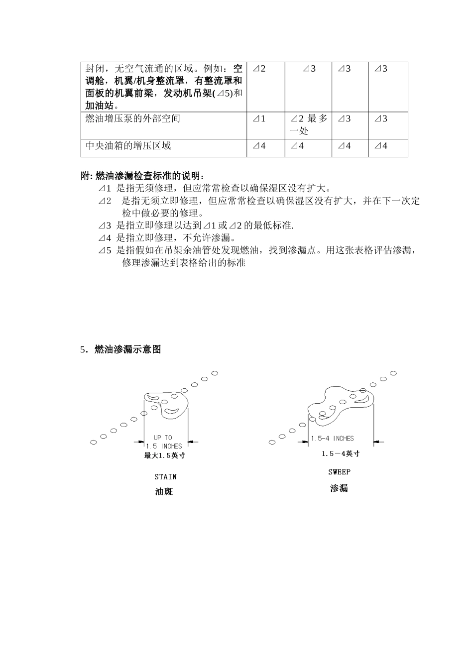 737CL燃油箱渗漏标准_第2页